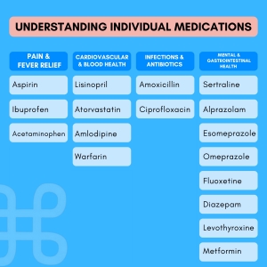Understanding Individual Medications: A Comprehensive Guide